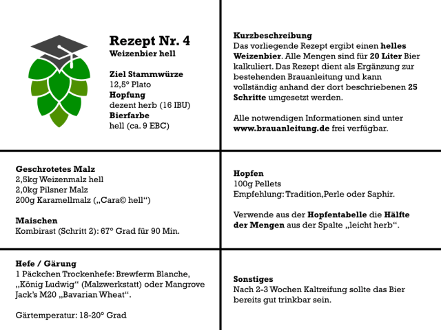 Weizen selber brauen