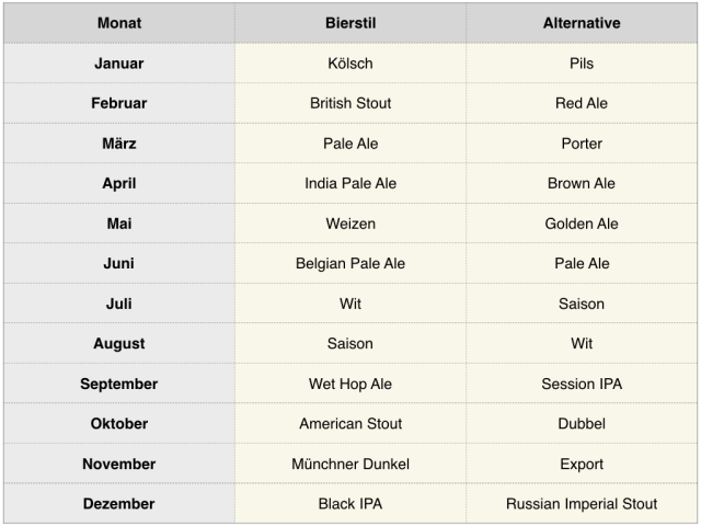 Hobbybrauer Braukalender
