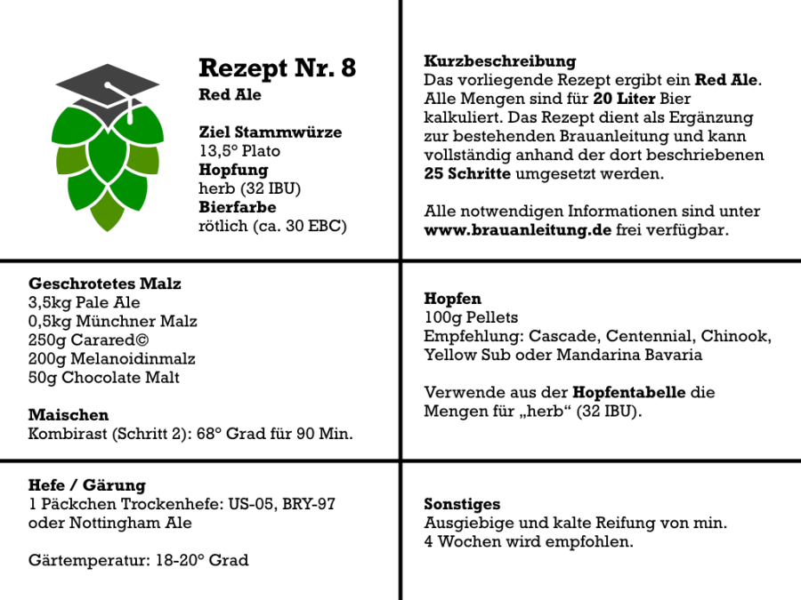 Red Ale selber brauen