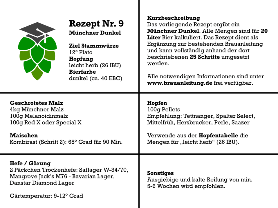 Münchner Dunkel selber brauen