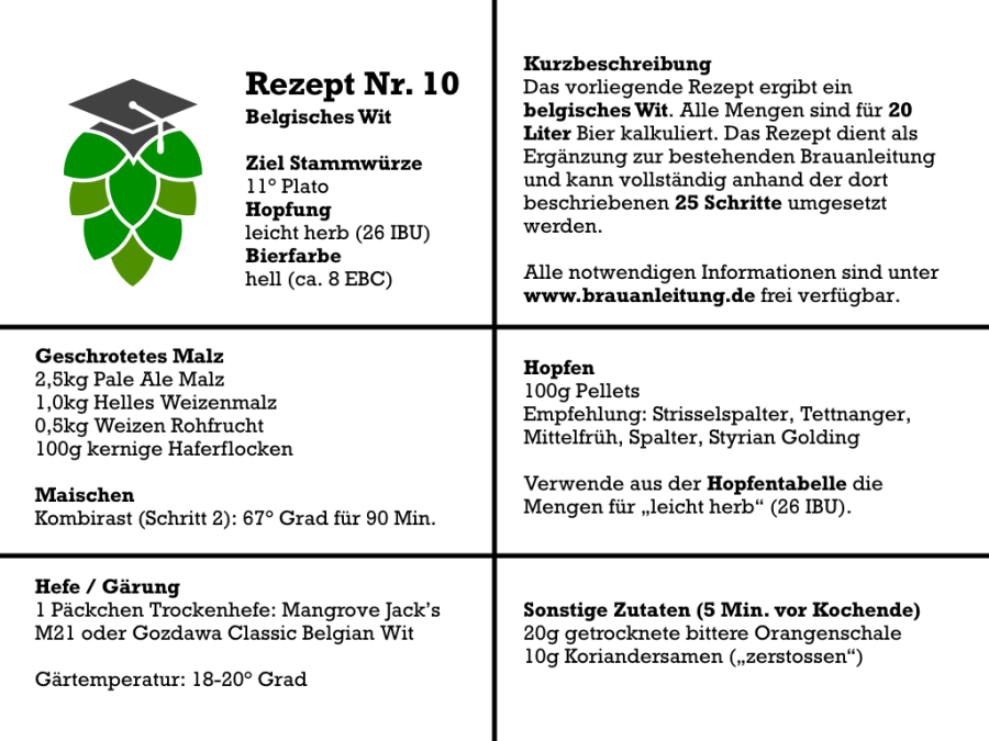 Belgisches Wit selber brauen