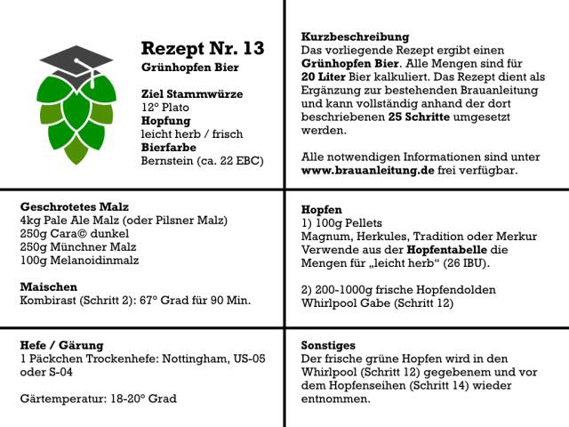 Mit frischem Hopfen brauen